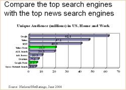Comparison of news search engines